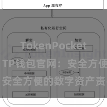 TokenPocket BSC跨链 TP钱包官网：安全方便的数字资产责罚平台